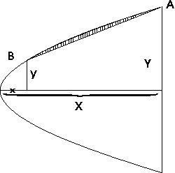 Parabolni odsek