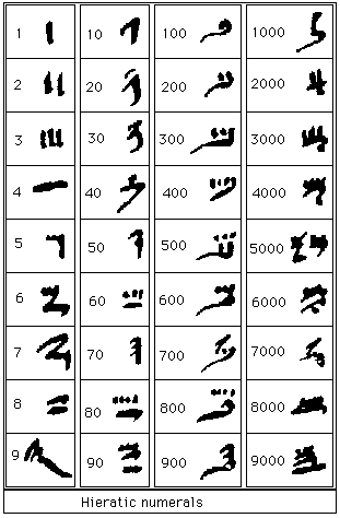 egyptian writing photograph